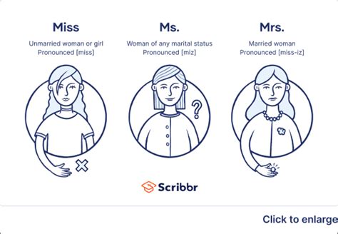 ms for unknown marital status|Mrs. or Ms.: Navigating Titles When Marital Status Is Unknown.